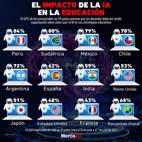 Gráfico del impacto de los recortes en los ministerios de Desarrollo Social, Educación y Salud.