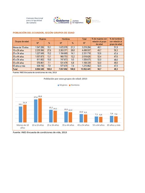 Gráfico de beneficios del ejercicio por grupos de edad