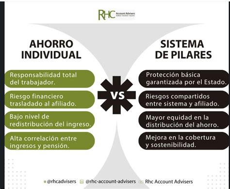 Infografía mostrando la distribución del origen de la pensión promedio: ahorro individual vs. rentabilidad de las AFP.