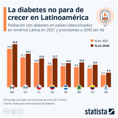 Gráfico o infografía sobre la prevalencia de la discapacidad por demencia en mayores de 64 años
