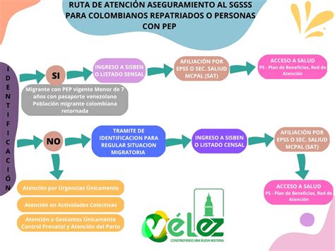 Esquema de la ruta de atención AUGE/GES en Fonasa