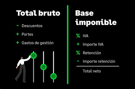 gráfico comparativo de la base imponible antes y después del APV régimen B