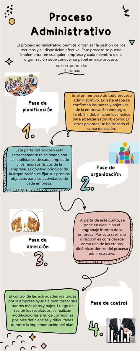 Infografía sobre el proceso de abandono hospitalario y sus cifras