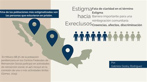Esquema sobre el ciclo del estigma social y la exclusión en adultos mayores
