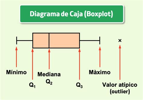 Diagramas de caja y bigotes para la distribución del número de repeticiones del 1min-STST por sexo y grupo etario