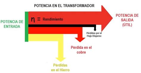 Gráfico de relación entre la potencia baja del Sit-to-Stand y la presencia de eventos adversos