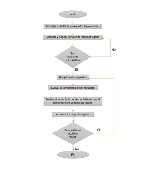 Diagrama de flujo: Consecuencias legales de la incapacidad para suceder