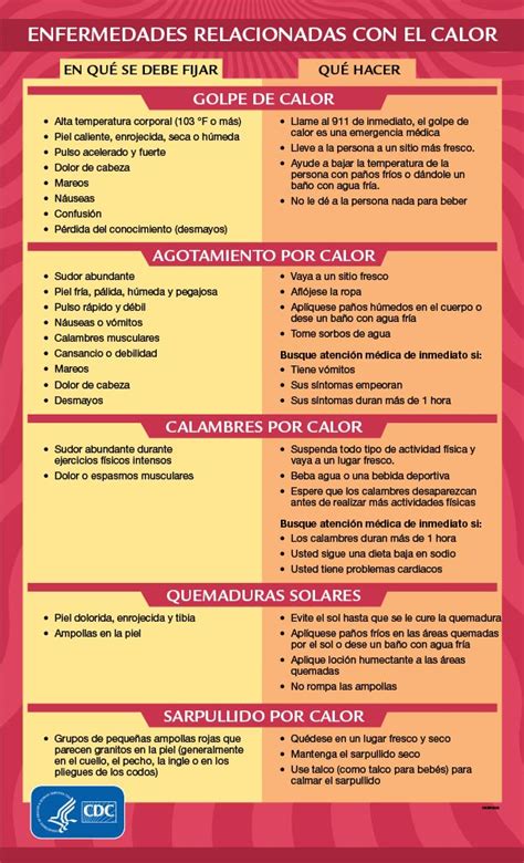 esquema de los diferentes tipos de enfermedades relacionadas con el calor y sus temperaturas