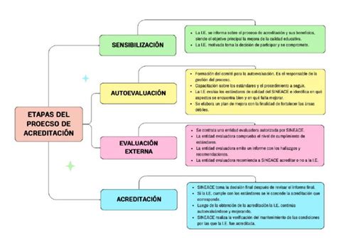 Diagrama de flujo del proceso de acreditación de la discapacidad y obtención de la Credencial de Discapacidad en Chile