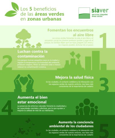 Infografía sobre los beneficios de los espacios verdes para la salud