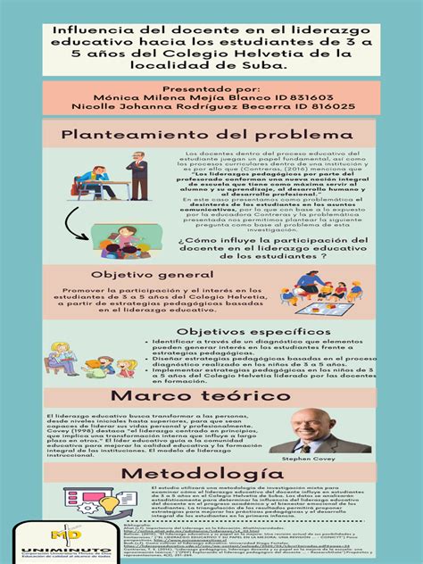 Esquema de la influencia del liderazgo educativo en los resultados estudiantiles