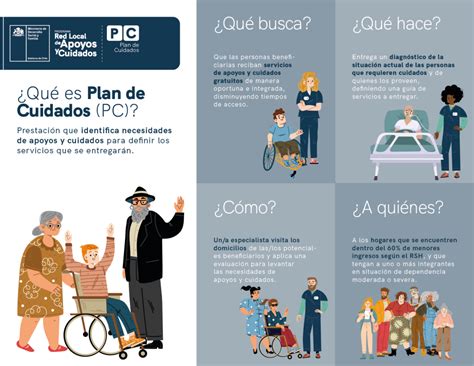 Esquema de las funciones y beneficios del Programa Red Local de Apoyos y Cuidados