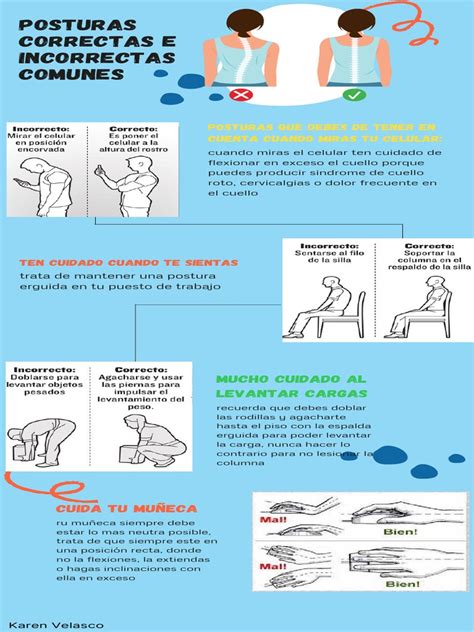 Esquema de las posturas correctas e incorrectas al levantar peso en el cuidado