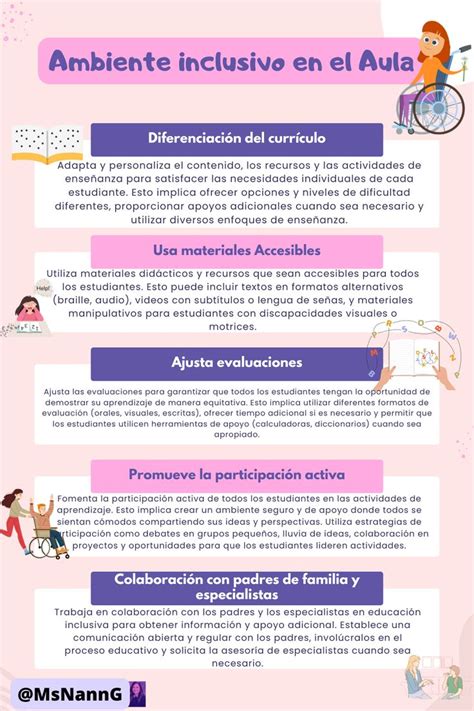 Esquema de etapas del aprendizaje inclusivo