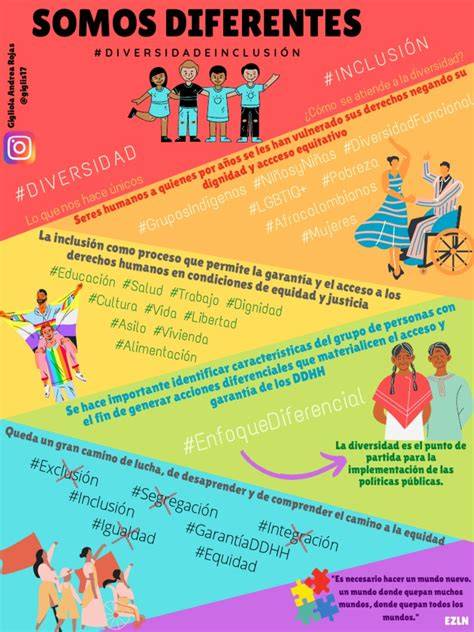 Infografía: diferencias entre accesibilidad e inclusión
