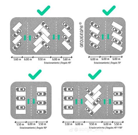 Gráfico comparativo de estacionamientos preferentes vs. exclusivos