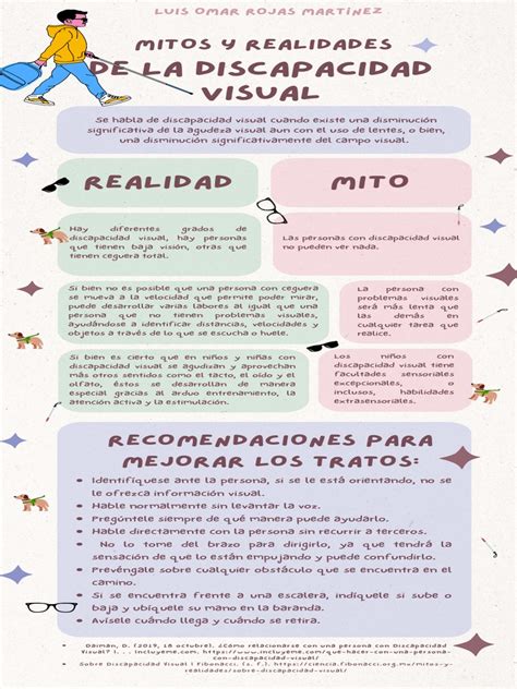 Infografía sobre las principales causas de discapacidad visual en el mundo