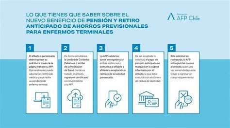 Infografía: Componentes de la pensión anticipada por enfermedad terminal