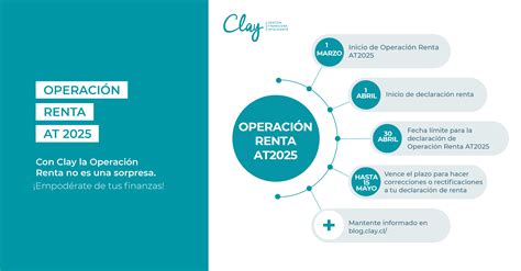 Esquema de la Operación Renta y sus componentes