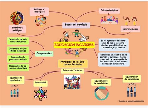 Esquema de la educación artística inclusiva.