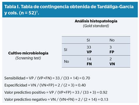 tabla comparativa de sensibilidad y especificidad del test AUDIT y CAGE para diferentes tipos de consumo de alcohol