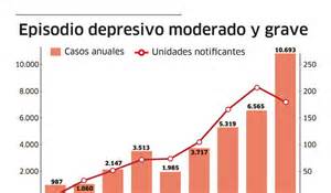 Gráfico mostrando el aumento de casos de abuso patrimonial a personas mayores