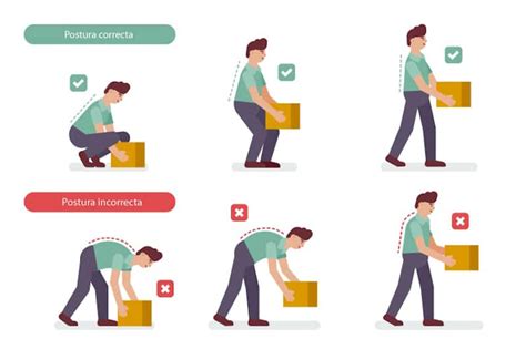 diagrama de postura correcta para el cuidador al levantar a una persona