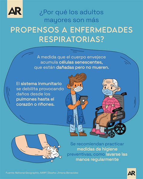 Infografía: Razones por las que los adultos mayores son más propensos a la deshidratación
