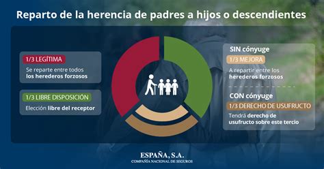 Gráfico de herencias de fondos previsionales pagadas
