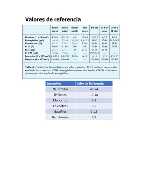 Tabla de valores de referencia para CMMB en adultos mayores