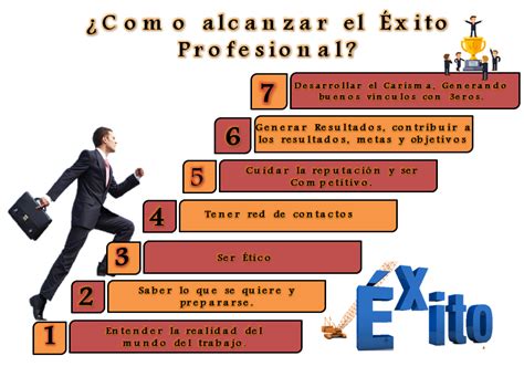 Esquema de factores de éxito escolar