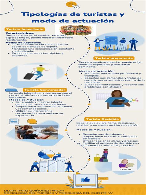 Infografía: Centros día y tipologías