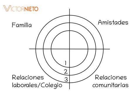 Ejemplo de mapa de redes de centros día en una ciudad