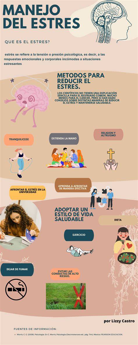 Infografía sobre manejo del estrés en cuidadores
