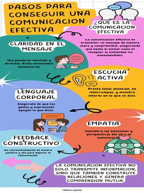 Infografía sobre comunicación efectiva en el cuidado