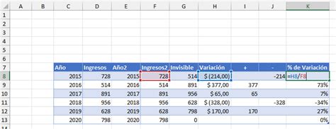 Gráfico de variación de VFG con la edad