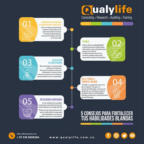 Infografía sobre los requisitos y habilidades blandas para profesionales de RRHH