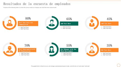 Gráfico de resultados de encuestas sobre la percepción de la reforma de pensiones
