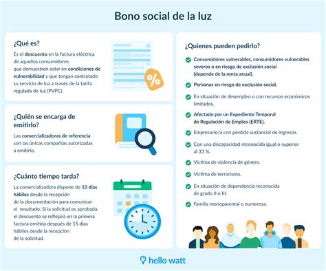 Infografía con los requisitos para acceder al bono de medicinas para pensionados