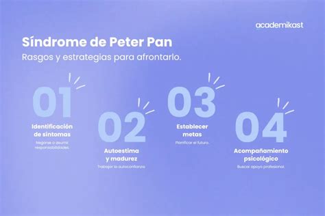 Infografía: Causas del Síndrome de Peter Pan y sus efectos