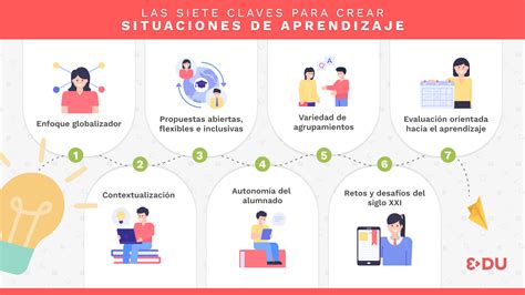 Esquema de las diferentes situaciones de incapacidad para el personal militar y de la Guardia Civil