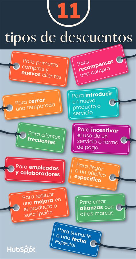Infografía con los diferentes tipos de descuentos y becas disponibles