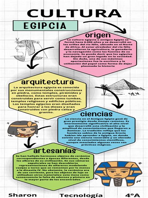 Infografía comparando equipo militar antiguo y moderno