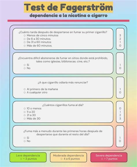 Gráfico comparativo de la dependencia a la nicotina según el test de Fagerström.