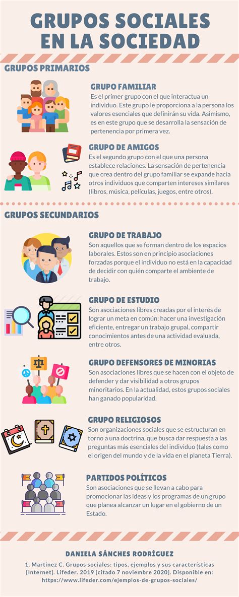 Infografía sobre los distintos tipos de grupos vulnerables en la sociedad