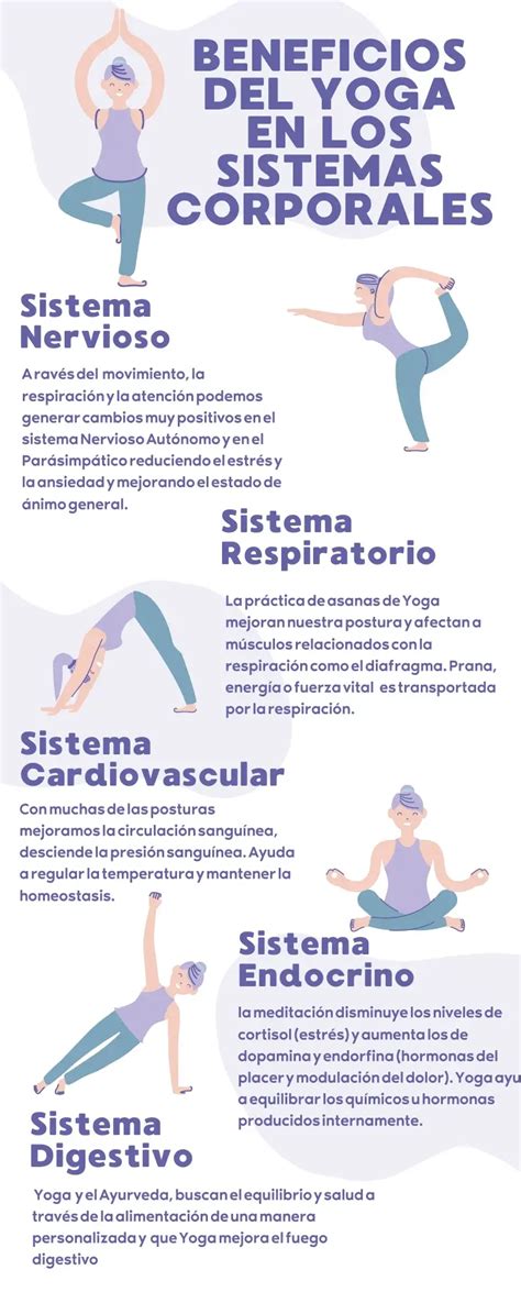 Esquema de los beneficios del Hatha Yoga en funciones cognitivas de adultos mayores