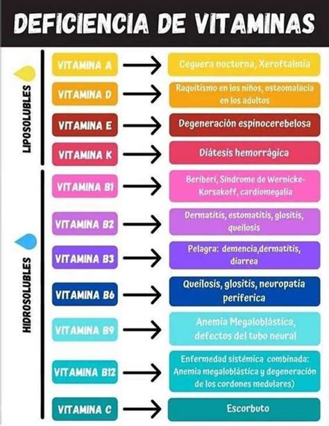 Gráfico que muestra los porcentajes de deficiencia de vitaminas y minerales en adultos mayores beneficiarios del PACAM.