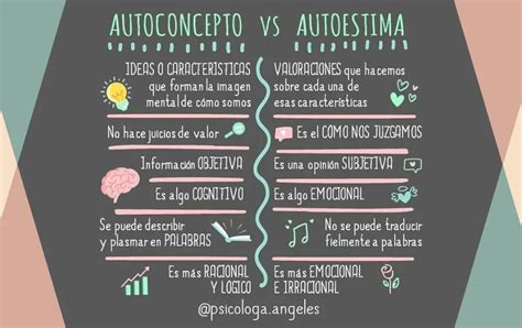 Esquema de factores que influyen en la autopercepción del envejecimiento en la jubilación