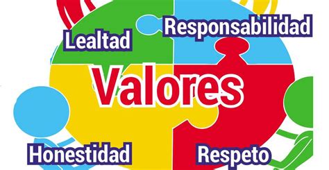 Gráfico de los valores esenciales en la atención al adulto mayor