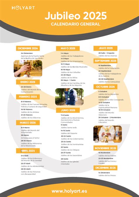 Esquema histórico: evolución del Jubileo desde la tradición judía hasta la era cristiana moderna.